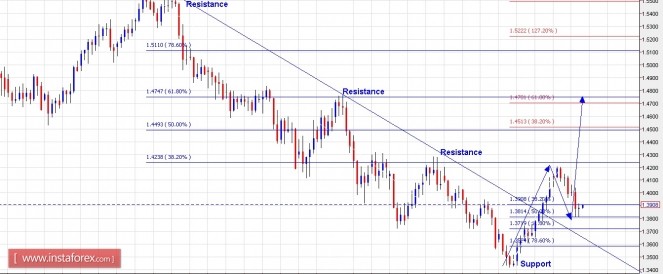 gbpchf05052016.jpg