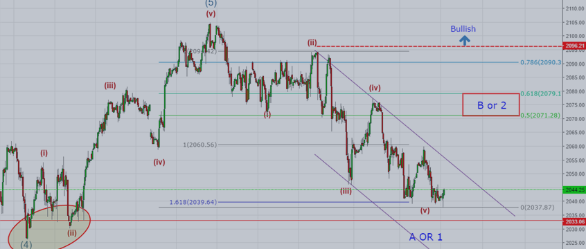 ES-Mini: Tough Support; It Might Bounce!