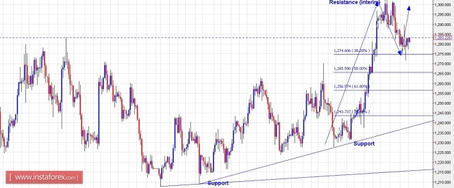 xauusd05052016.jpg