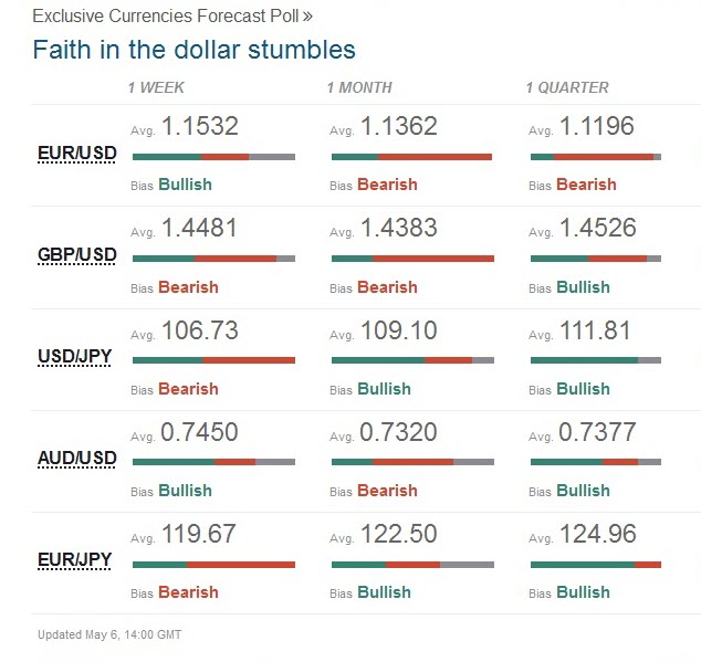 currencies_forcast_poll.jpg