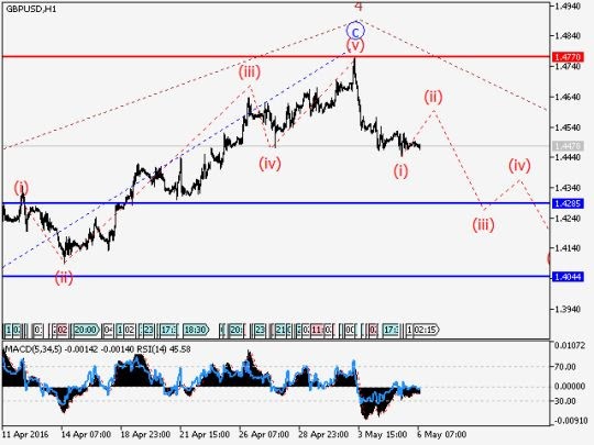 gbpusd1.jpg