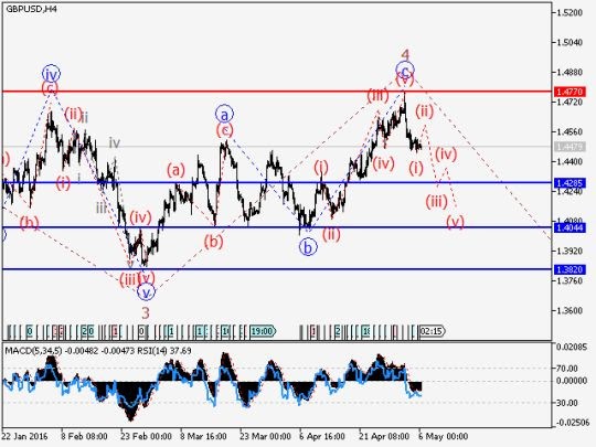 gbpusd2.jpg