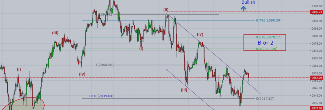 ES-Mini Update: 2070 - 2080?