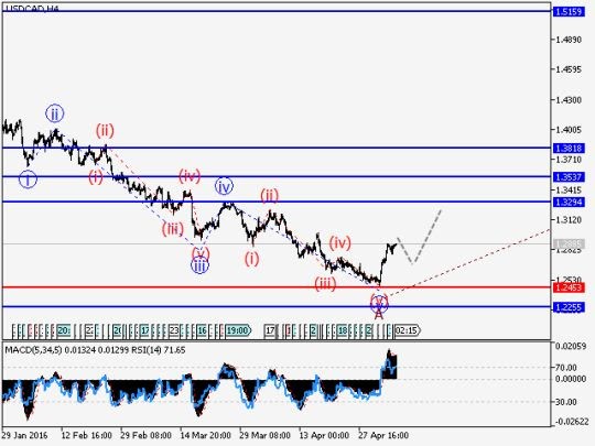 usdcad1.jpg