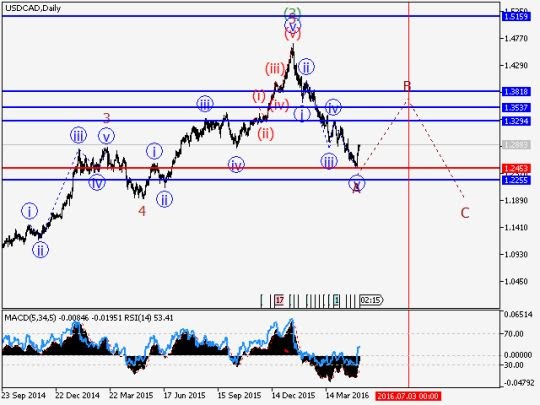 usdcad2.jpg