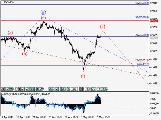 usdchf1.jpg