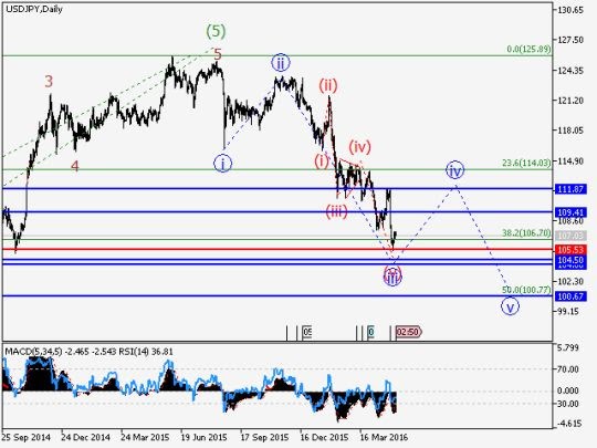 usdjpy2.jpg