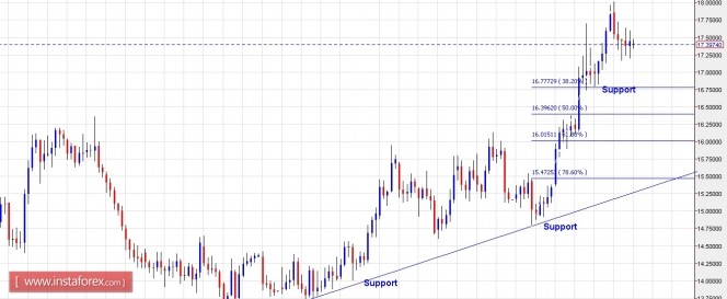 xagusd09052016.jpg