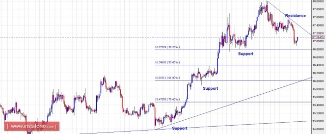 xagusd10052016.jpg