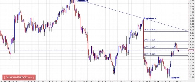 eurjpy11052016.jpg