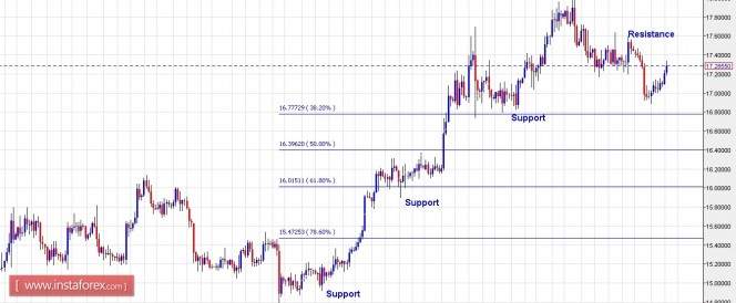 xagusd11052016.jpg