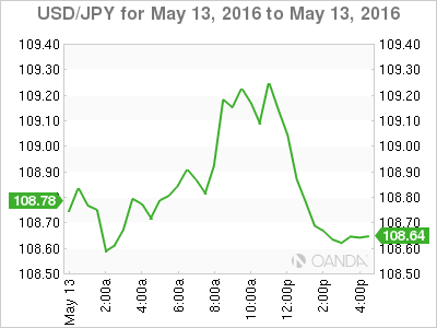 USD_JPY_2016-05-13_2d_m.png