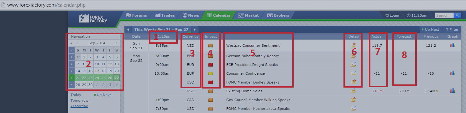 How To Profit From Forex Factory Analytics Forecasts 15 May - 