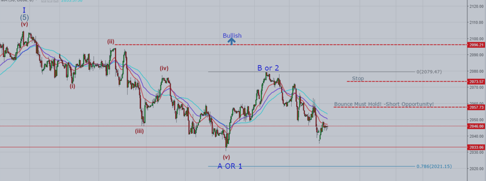 ES-Mini: Bounce Should Hold Below 2070!