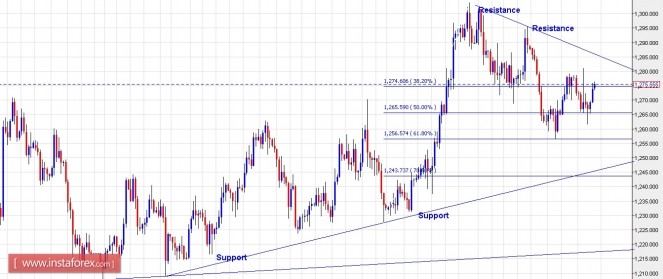 xauusd13052016.jpg