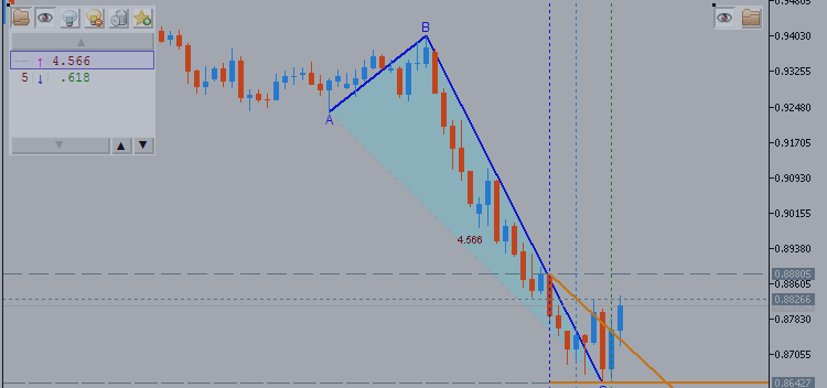 Technical Analysis for AUDUSD - Sidelines Preferred, Piercing Line Near 0.8660 Awaiting Confirmation and Close Over 0.8815