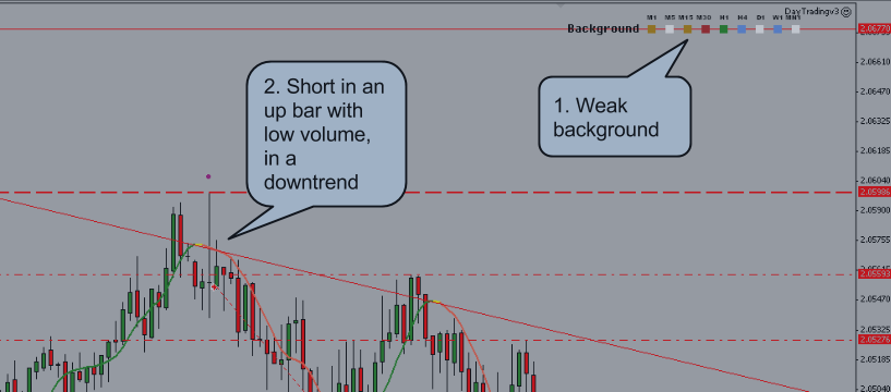 GBPNZD 07 October 2014 +58 pips
