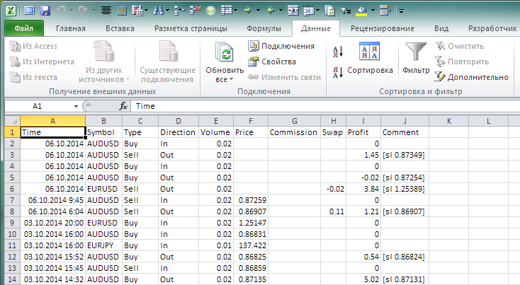 Импортированные данные в Excel