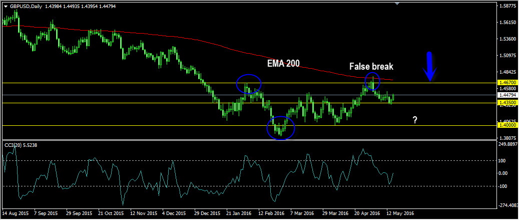 gbpusd1.jpeg