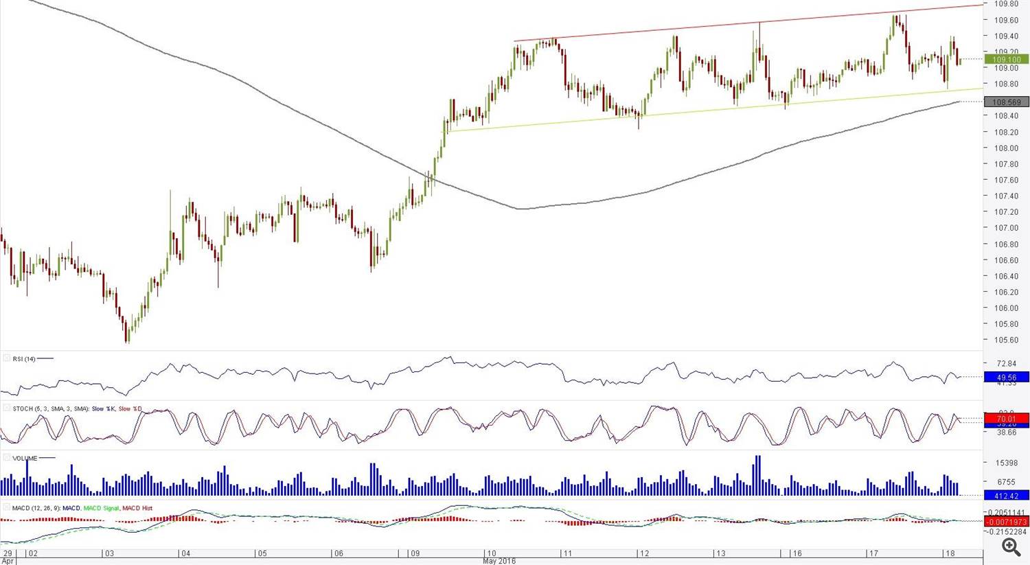 usdjpy_20160518062943.jpg