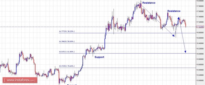 xagusd18052016.jpg