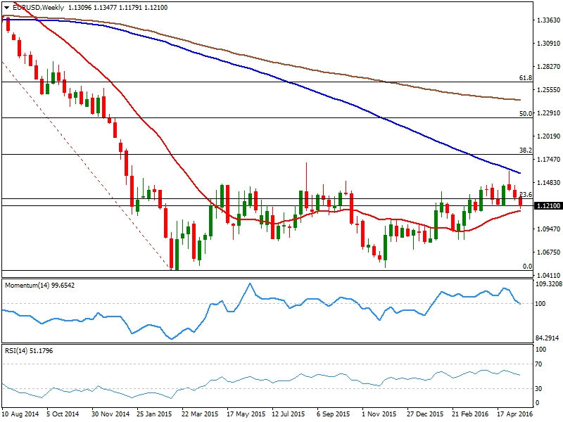 EURUSDWeekly_20160520153521.png