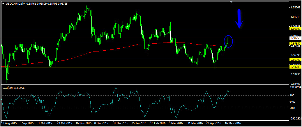 usdchf1.jpeg