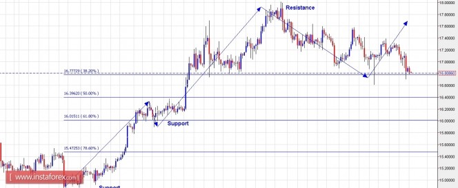 xagusd19052016.jpg