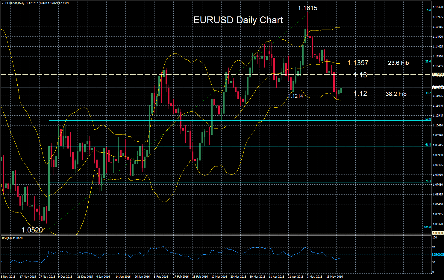 EURUSDDaily23may_20160523070828.png