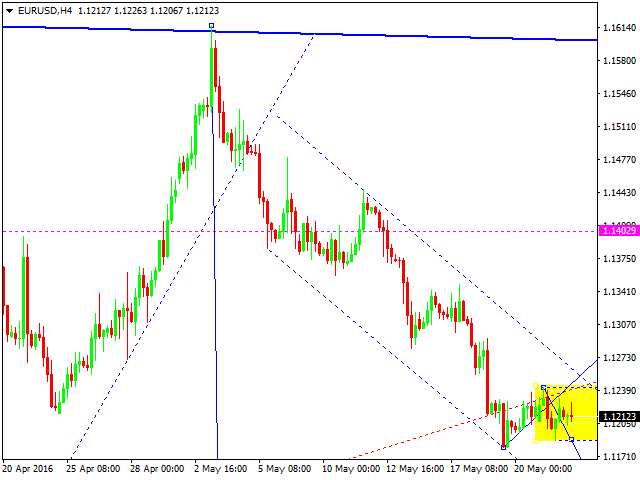 Forex Technical Analysis Eur Usd Gbp Usd Usd Chf Usd Jpy Aud - 