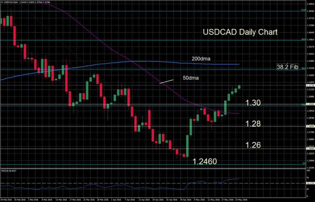 USDCADDaily24may_20160524072505.png