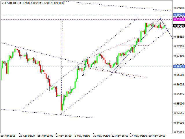 USD_CHF_24.05.2016_20160524103125.png