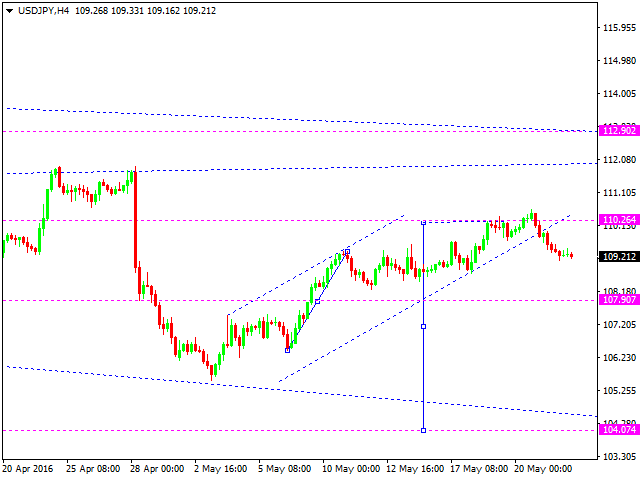 USD_JPY_24.05.2016_20160524103137.png