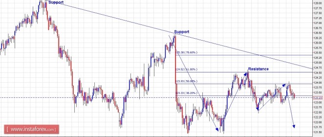 eurjpy23052016.jpg