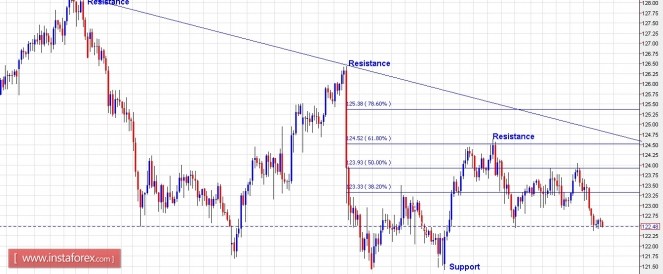 eurjpy24052016.jpg