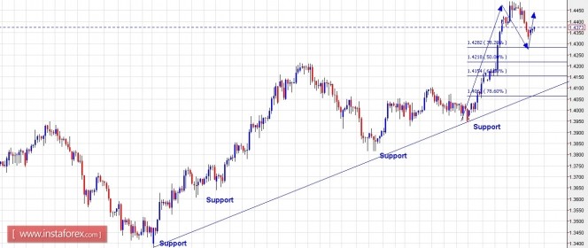 gbpchf23052016.jpg