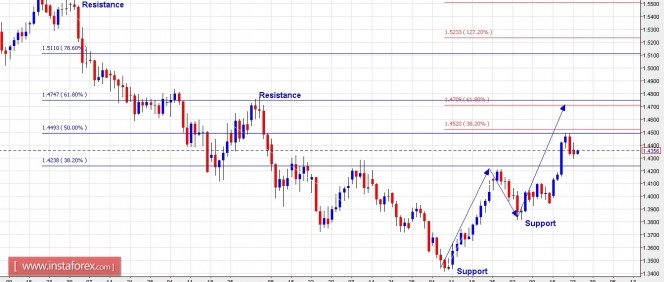 gbpchf24052016.jpg