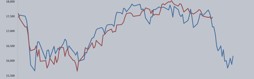 Dow Jones Forecast (22.may.2016)