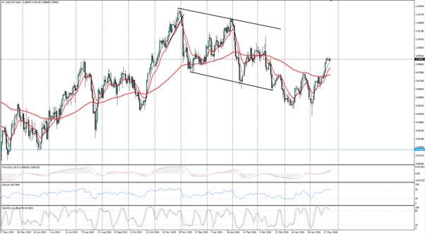 usdchf_20160524051843.jpg