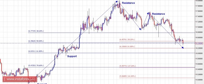 xagusd23052016.jpg