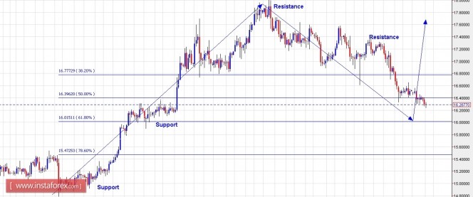 xagusd24052016.jpg