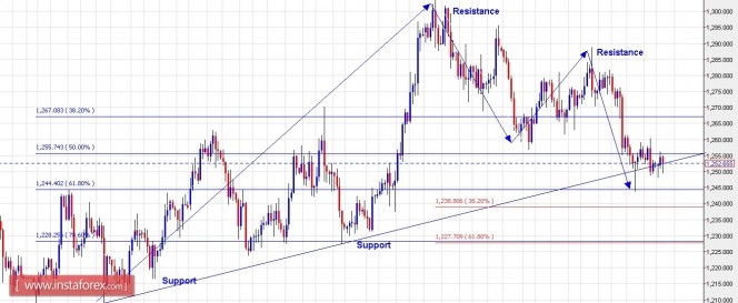 xauusd23052016.jpg