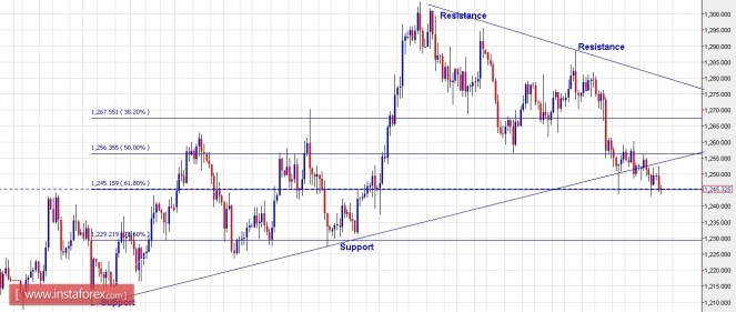 xauusd24052016.jpg