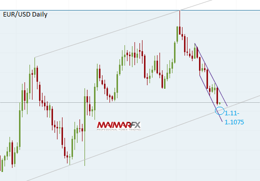 EUR/USD