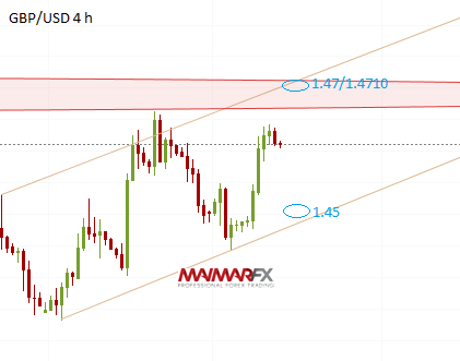 GBP/USD