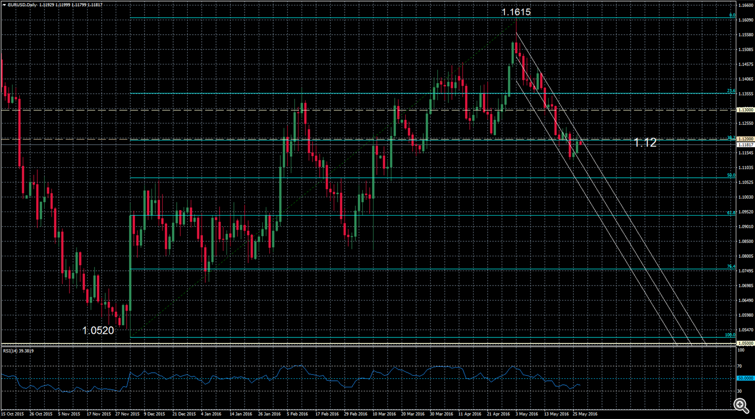 EURUSDDaily27may_20160527072325.png