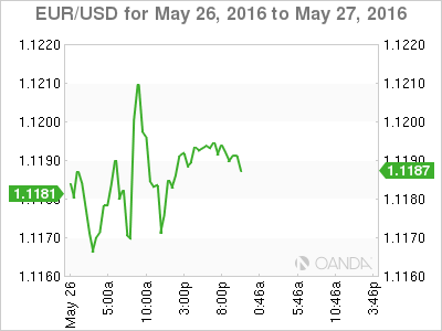 EUR_USD_2016-05-26_2d_m.png