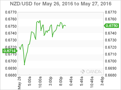 NZD_USD_2016-05-26_2d_m.png