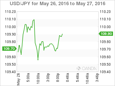 USD_JPY_2016-05-26_2d_m.png