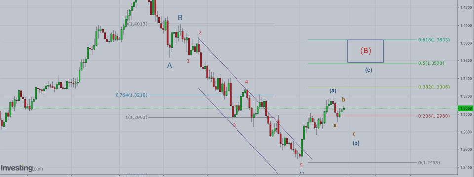 USDCAD: Update & Trade Idea!